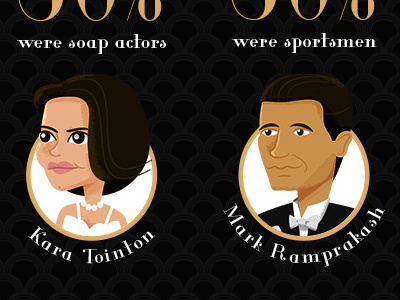 Strictly Stats 2 celebrity character dancing illustration infographic strictly come dancing woman