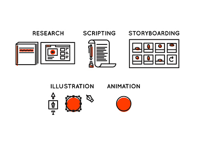 Creative Pipeline animation animator creative illustration illustrator pipeline research scripting storyboarding