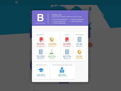 School Report card grades report school ui ux