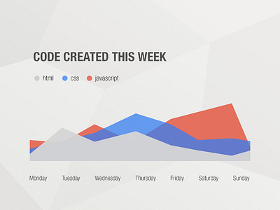 My Week In Code chart code css data graph html infographic information javascript stats vector visualization