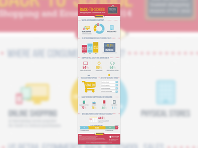 Back To School Infographic infography prestashop