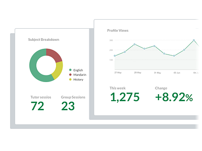 Metrics analytics charts education line chart metrics pie chart showcase statistics stats the graduate tools tutor