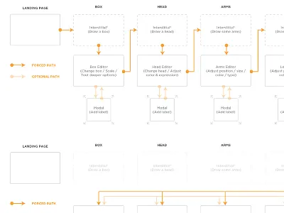 Boxtroll Flow Chart diagram flow flow chart ux