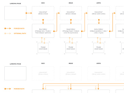 Boxtroll Flow Chart diagram flow flow chart ux