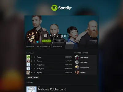 Spotify Artist Page artist music spotify