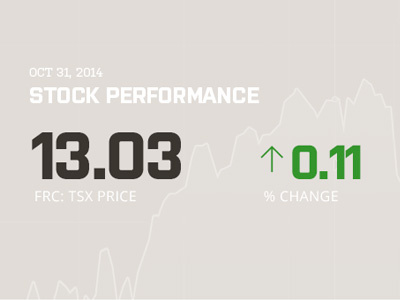 Stock Ticker ui web app