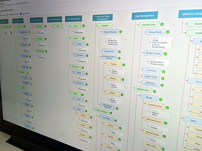 Information Architecture design specification document ia information architecture ux workflow