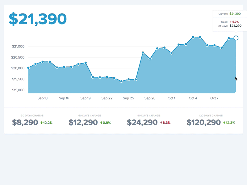 Main Baremetrics Graph d3 graph interaction redesign