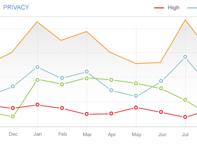 Chart chart clean data gradient graph key line chart lines numbers points rollup ui