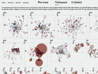 My thesis WIP - Interface - Crime analysis chart data data visualization diagram gephi infographic information network relations