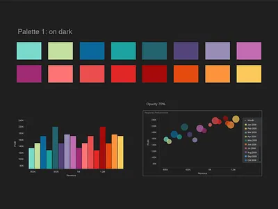 Palette on Dark analysis blocks bubbles charts colors dark graphs palette
