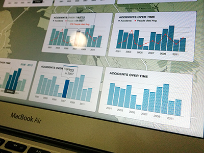 Charts bar chart charts graphs line map white