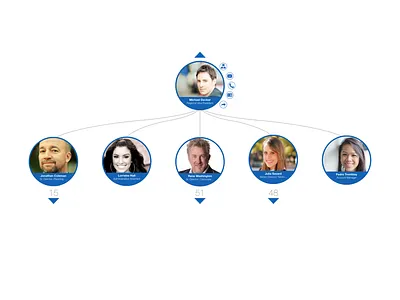 Org Chart - people view chart hierarchy org chart organization people structure talent tree