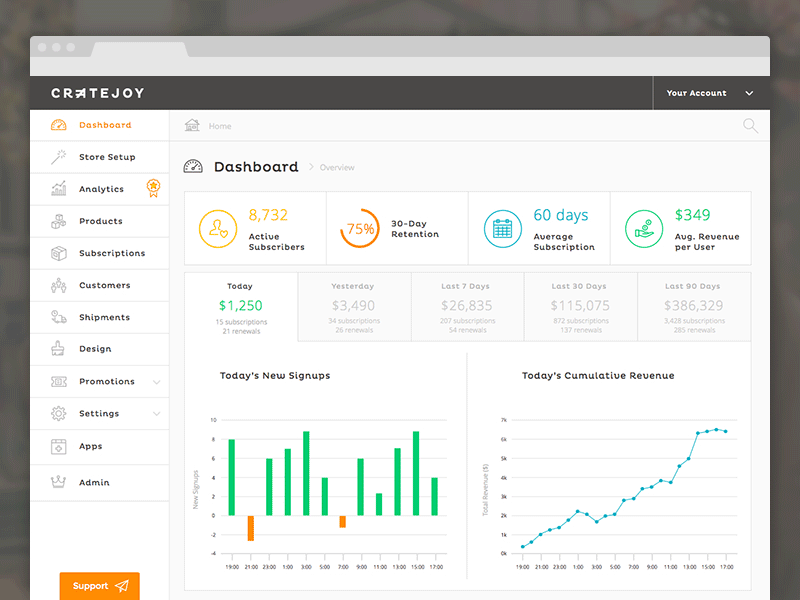Cratejoy Portal, In-Action! cratejoy dashboard gif portal subscription