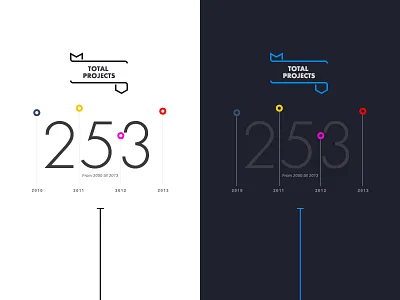 Statistic statistic typography