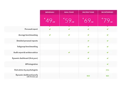 Pricing Table belgium euro pink price pricing pricing table table ui user interface white