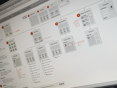 Maps experience planning research sitemap ux ux kit web design