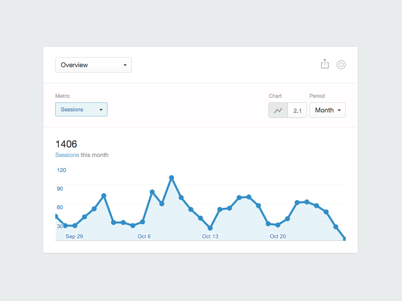 Analytics Widget Pin/Unpin analytics animated animation area chart craftcms graph interface metrics pin plugin sessions statistics stats switch ui unpin visitors