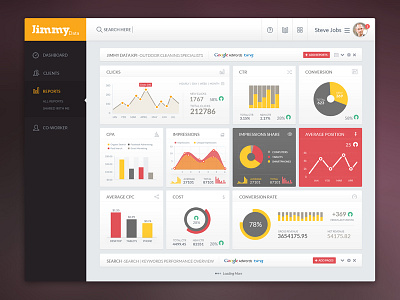 Jimmy Data: KPI Admin Screen admin analytical charts cms dashboard graphs kpi numbers stats ui design uikreative uiux designer user experience design