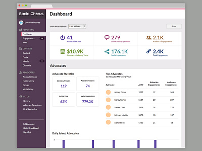 Dashboard admin dashboard metrics nav