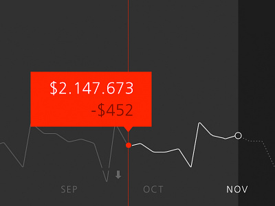 Activity Timeline for a Bank dashboard infographics line money red timeline