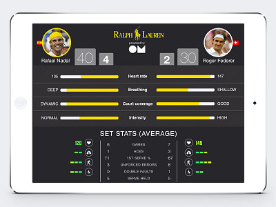 Tennis match dashboard breathing heartrate ipad mobile movement sports tennis wearable