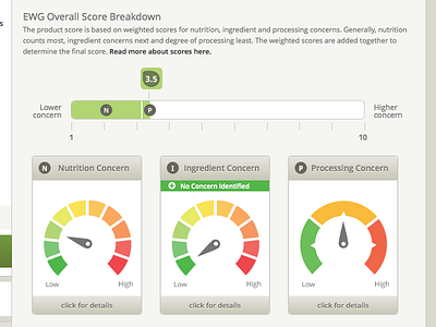 EWG Food Scores Dials database dials food nutrition