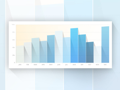 Bar graph shred session bar graph colors fades long shadow shred the gnar