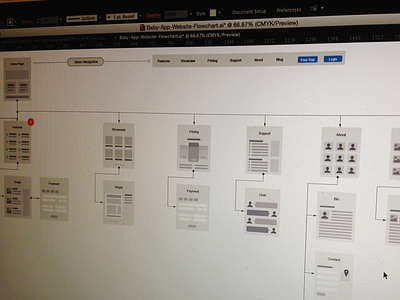 Digital Baby Book User Flow flow chart ux web app wip wireframe