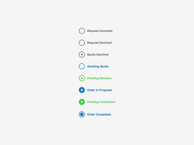 Status Icons icons status symbol