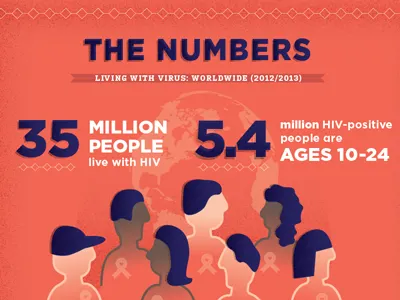 AIDS Research Infographic inforgraphic