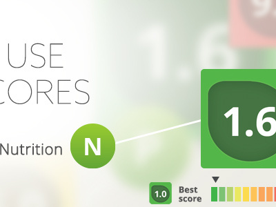 Foodscores Understanding the Score bar graph database food nutrition