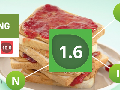 Scoring your plate bar graph database food nutrition