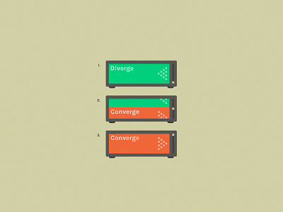 Diverge/Converge converge diverge illustration instruction retro technology