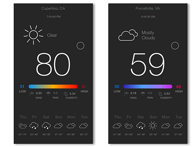 Project RainMan app ios swift weather