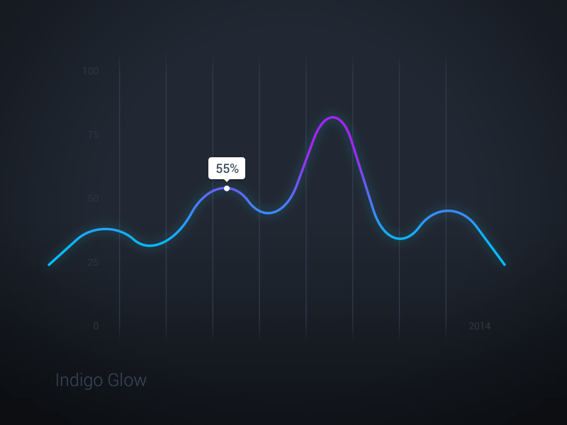 Indigo Glow animation chart gif glow gradient