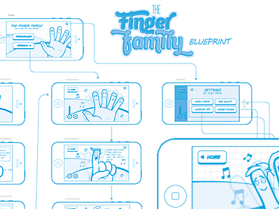 Blueprint app app blueprint ui ux wireframe