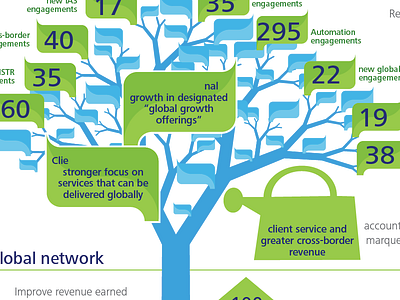 Information Graphic infographics