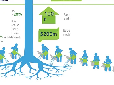 Information Graphic infographics