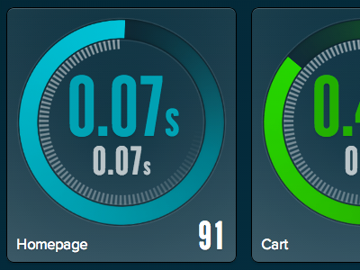 New Dials stats