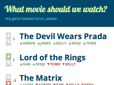 Chacy: Simple Collaborative Lists Between Friends app chacy collaboration css flat gif html lists mobile web rating upvote voting