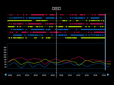 Graph Design analytics graph interactive stats ui ux