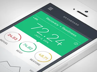 Dashboard Panels app clean dashboard flat metrics mobile ui user interface ux