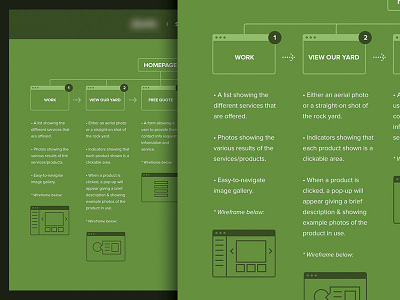 Sitemap Design flat green icon design minimal site map wireframe