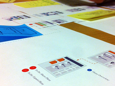 Wireframes for planning tool discussion ideation mockup omnigraffle planning tool sketches wireframe