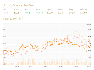 Share Price finance graph high price stock svg ui ux volume