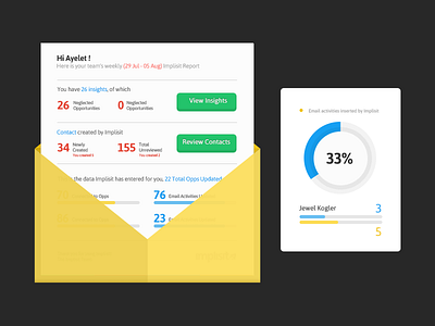 Implisit Data crm data envelope graph illustration price uiux