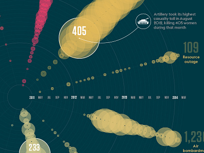 Wired Magazine War's Wheel of Destruction Infographic graphic design infographic information design print wired magazine