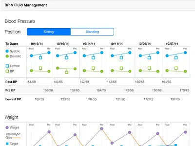 Data visualizations on Charting app data visualization graph ipad