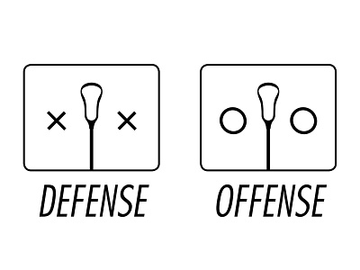 Defense | Offense defense lacrosse lax midwest offense sports